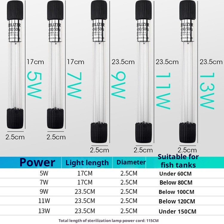 ตู้ปลา Submersible UV ฆ่าเชื้อถังปลา Aquarium กําจัดสาหร่าย UV ฆ่าเชื้อโคมไฟกําจัดสาหร่าย