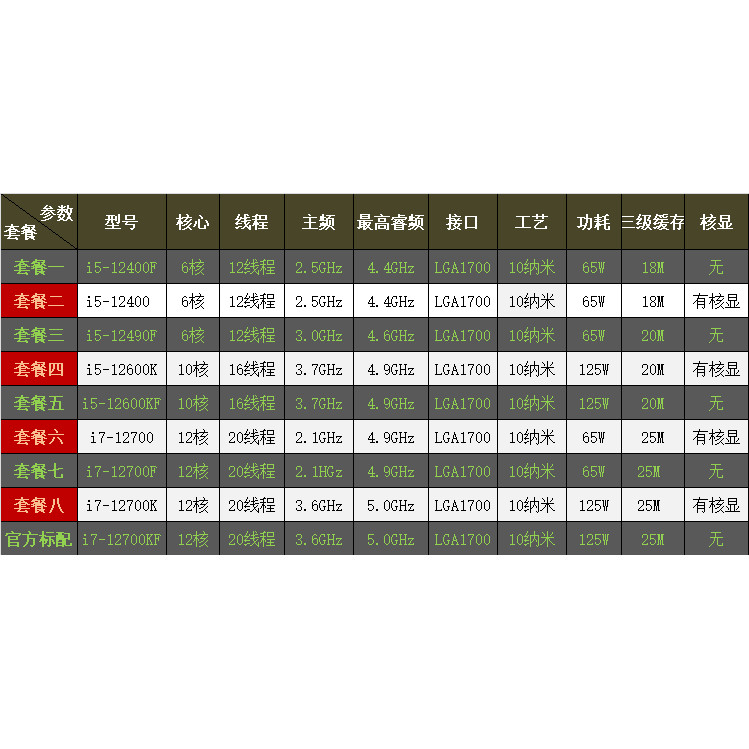 I7 12700KF i5 12600KF i5 12490FK 12400 รุ่นที่ 12 LGA1700 การประกันคุณภาพสามปี