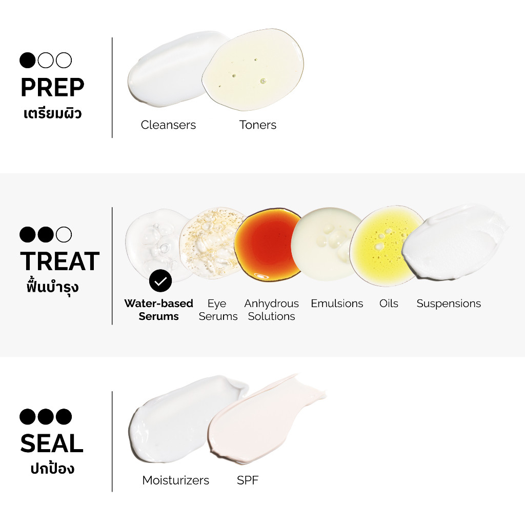 The Ordinary Niacinamide 10% + Zinc 1% - 30mL | เซรั่มลดการเกิดสิว กระชับรูขุมขน ลดความมัน ผิวแลดูกระจ่างใส - รูปที่ 3