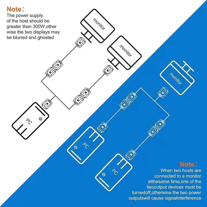 จอคอมพิวเตอร์ Vga One-point-two ความละเอียดสูงหนึ่งสายสองถึง Vga Video Cable เชื่อมต่อ L3h0
