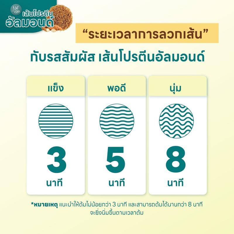 Nutdles บะหมี่ผสมโปรตีนอัลมอนด์ ตรา นัทเดิ้ลส์ เส้นโปรตีน ใยอาหาร