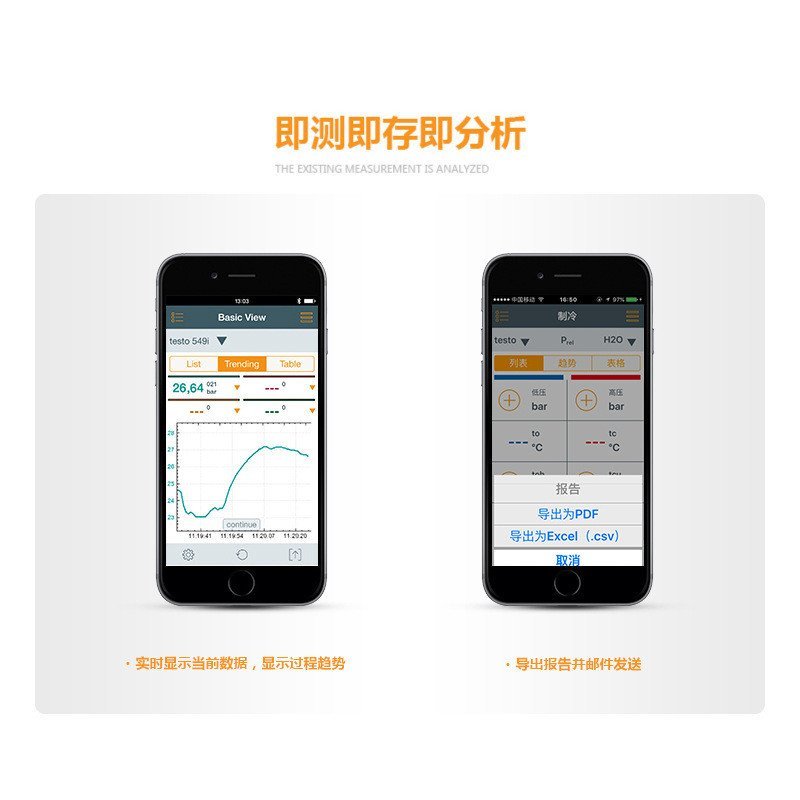 Detu testo549i/115i Wireless Refrigeration System Detection Kit เครื่องวัดอุณหภูมิคลิปเครื่องวัดความ