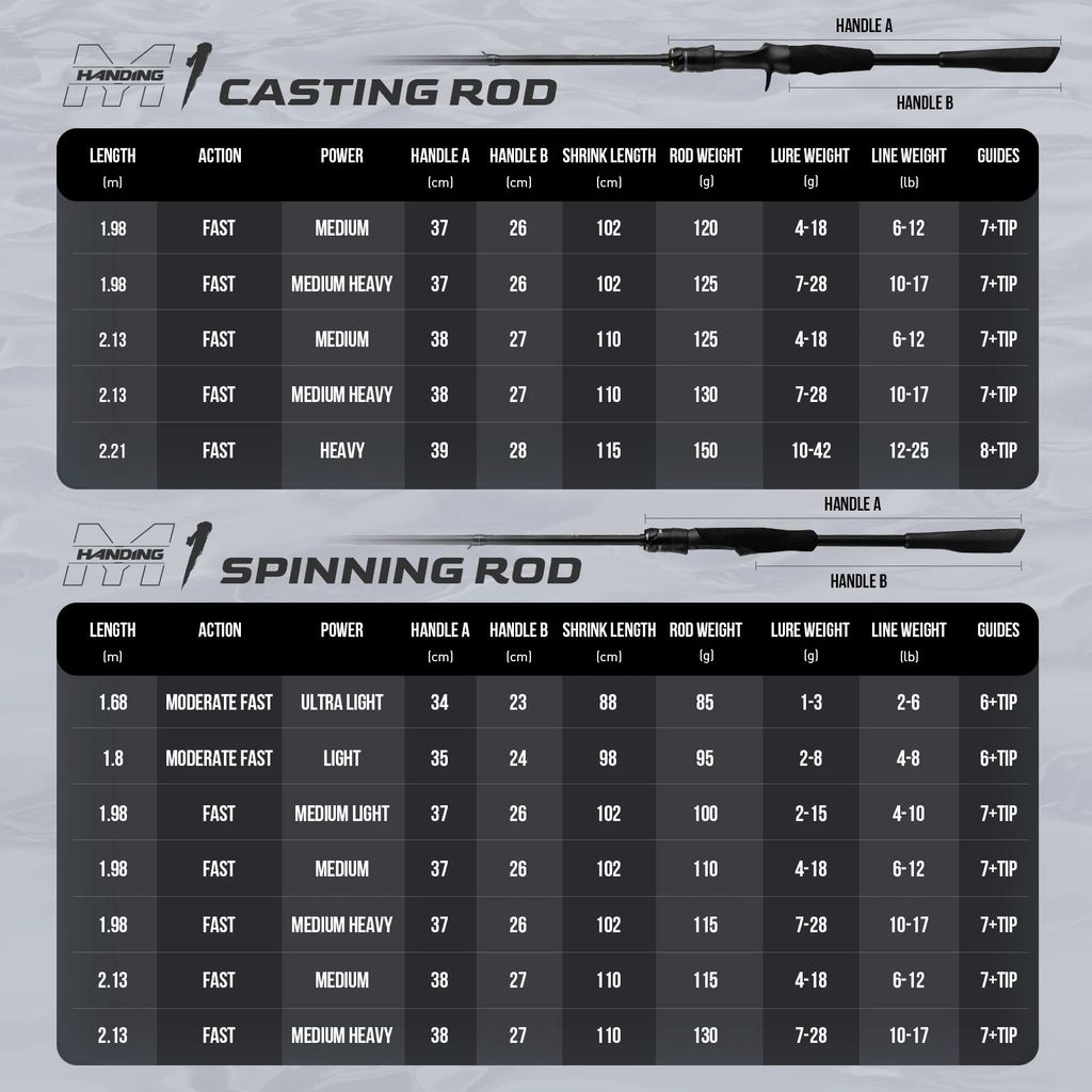 HANDING M1 Bass Fishing Rods Fuji O + A Guide แหวน 24Ton คาร์บอนไฟเบอร์ช่องว่าง Spinning Fishing Rod