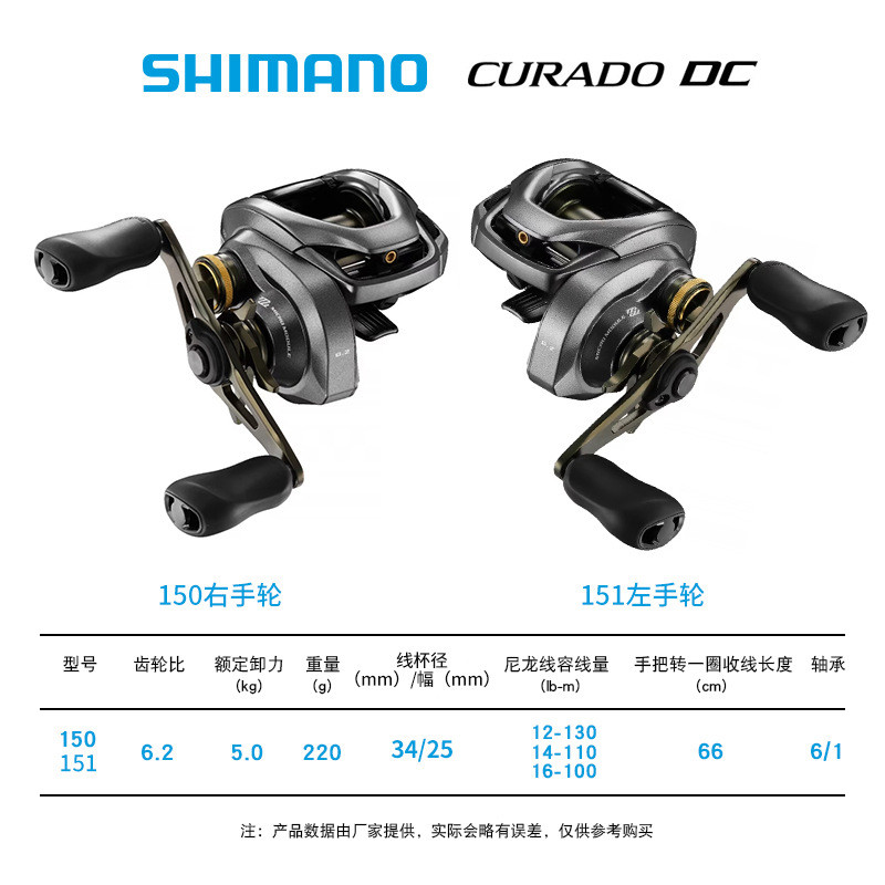 Shimano Curado 200 Series - 18CURADO DC ล้อมาตรฐาน 23 นิ้ว พร้อมระบบป้องกันการระเบิดของสาย