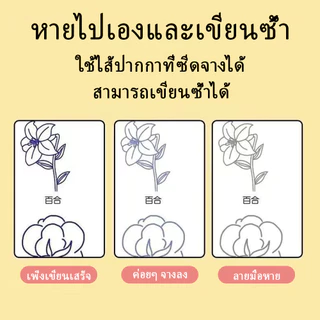 สมุดวาดรูปสำหรับเด็ก สมุดฝึกวาดรูปมีร่องชุดฝึกศิลปะเด็กก่อนวัยเรียน ปลอดภัย ฝึกสมาธิและความคิดสร้างสรรค์
