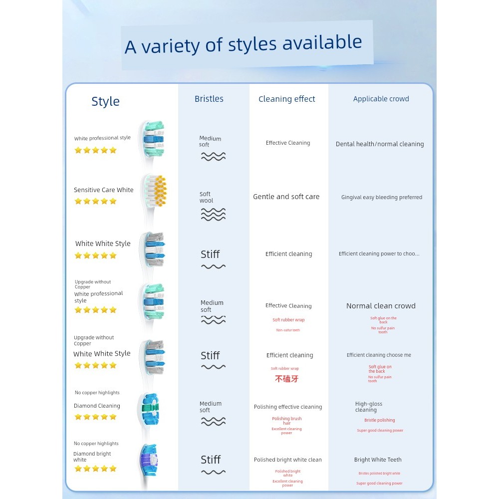 KOXO ปรับให้เข้ากับ usmile หัวแปรงสีฟันไฟฟ้าเปลี่ยนหัว Universal Y10/P10/Y1/Y4/Y5 Soft Bristle Smile