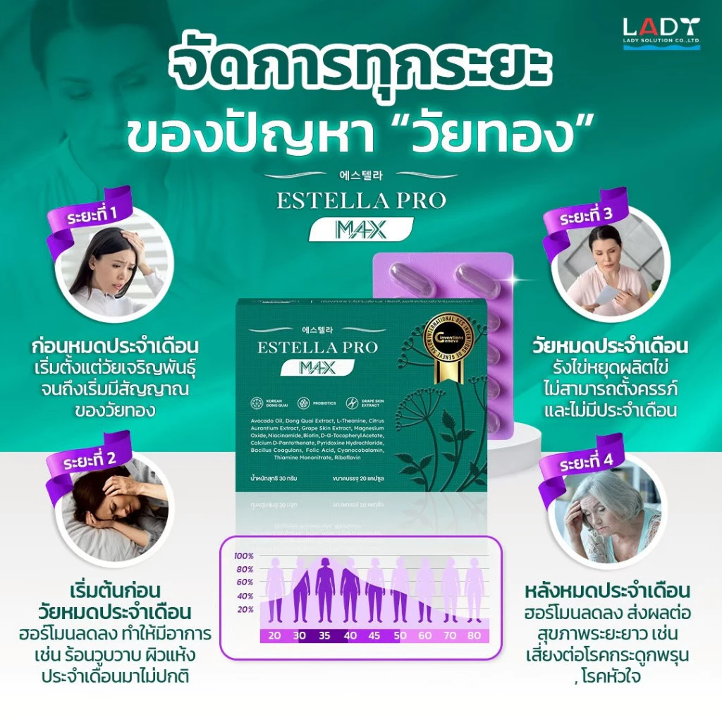 Estella Pro M4X ผลิตภัณฑ์เสริมอาหาร thumbnail 5