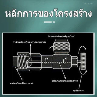 เซฟตี้วาวล์น้ำยาแอร์ เซฟตี้วาล์ว เกจ R32/R22 คอลโทรลวาล์ว เซฟตี้วาวแอร์ วาวล์เปิดปิดน้ำยาแอร์ [HS-1221/HS-1222/HS-1223]