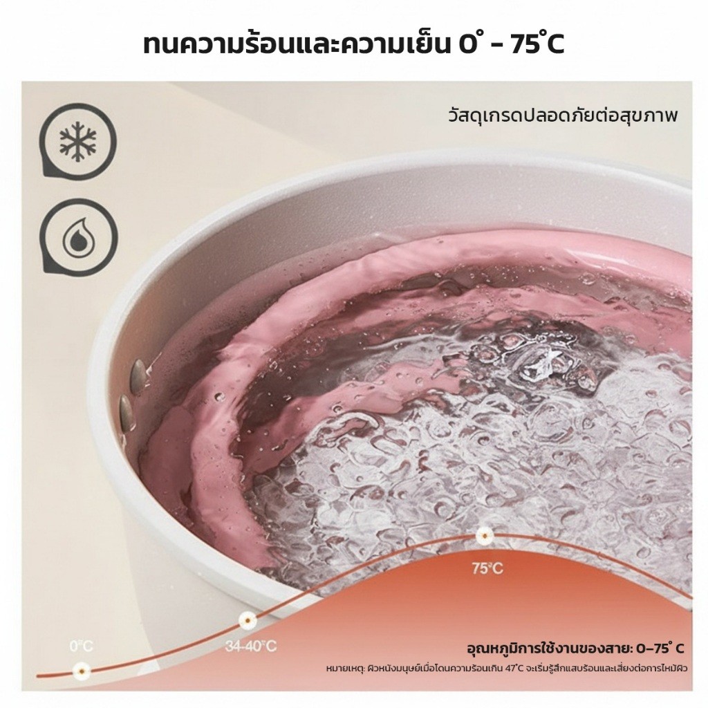 Panda & Mizushi สายฝักบัวแรงดันสูง 1.5 เมตร กันพัน ทนความร้อน ทนแรงดัน ใช้ได้กับหัวฝักบัวทุกแบบ - รูปที่ 3