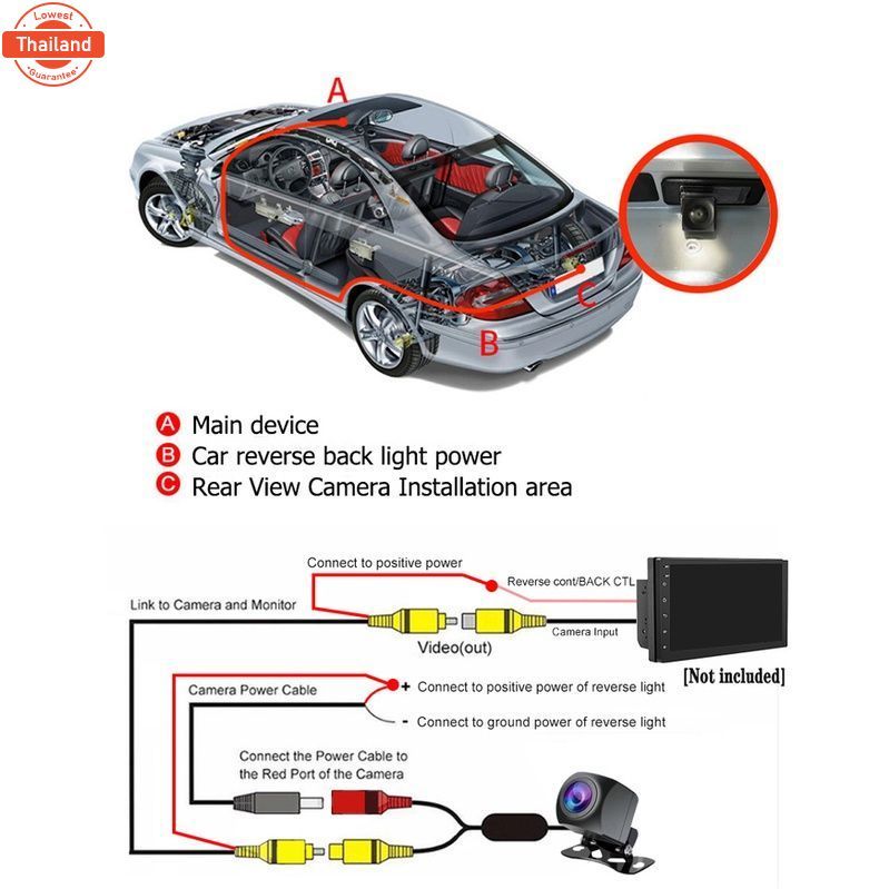 กล้องถอยหลัง HD กันน้ำได้ รองรัAHD 4K กล้องมองหลังติดรถยนต์ สำหรัใช้ดูภาพตอนถอยหลัง กล้องถอยหลังรถยน
