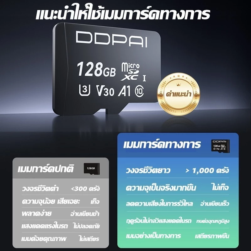 【รับประกัน 5 ปี】กล้องติดรถยนต์ 4K HD APP WI-FI ในตัว เก็บคลิปวงจร 360° องศามุมกว้าง กล้องหน้าคมชัด กล้องหน้ารถ thumbnail 9