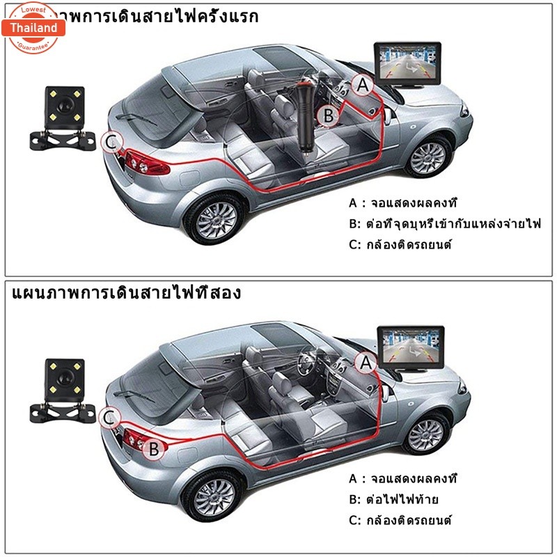 MotoGO 12V 24V จอภาพรถยนต์ 4.3นิ้ว/7นิ้ว LCD HD จอมอนิเตอร์ หน้าจอในรถยนต์ มอนิเตอร์รถยนต์ กล้องถอยห