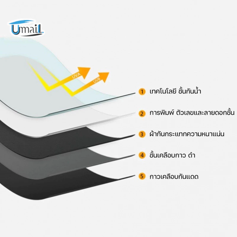 ร่มกันฝน UV อัตโนมัติ พับได้ ขนาดใหญ่พิเศษ กันแดดกันยูวี น้ำหนักเบา thumbnail 7