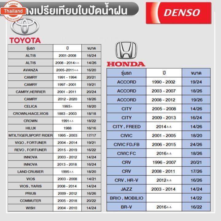 Denso ใปัดน้ำฝน 19 นิ้ว  เกรดพรีเมี่ยม DI261622-07804D