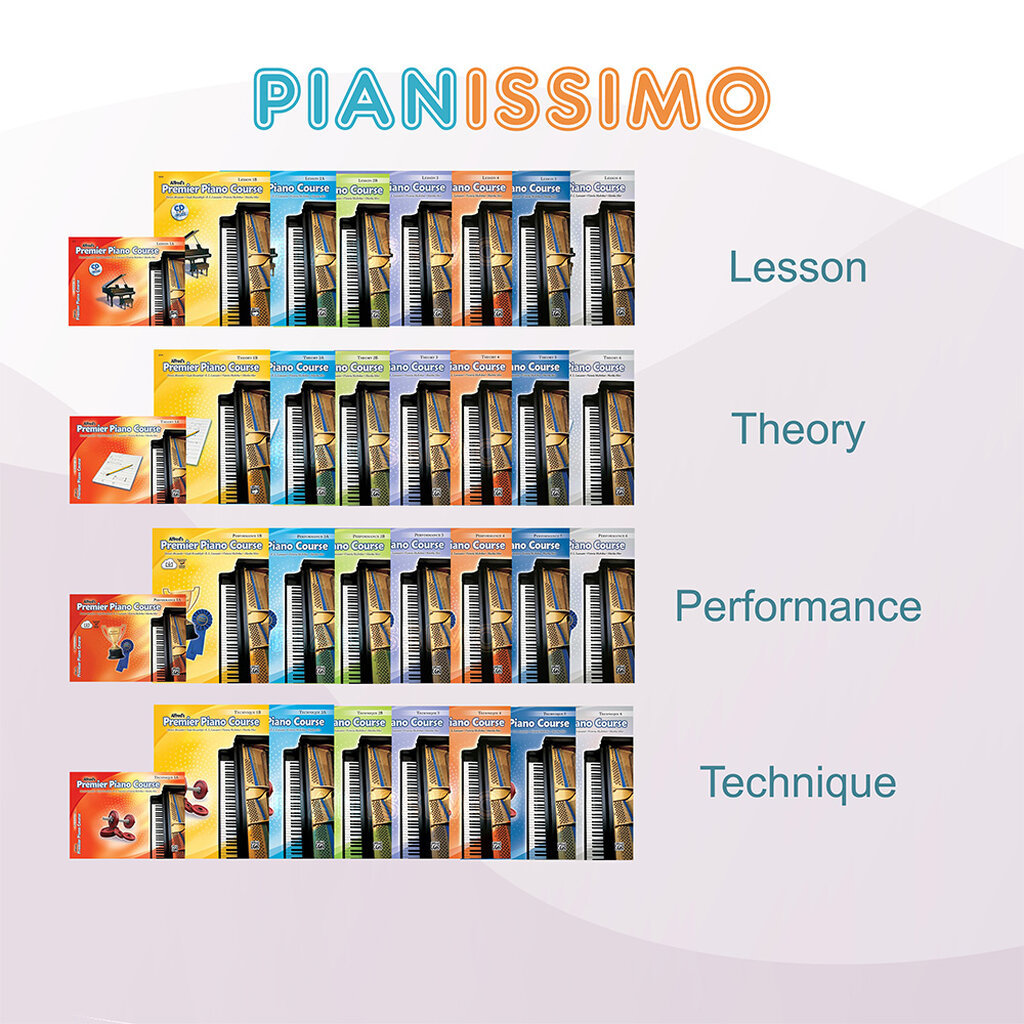 Alfred’s Premier Piano Course Lesson Theory Performance Technique Book 1A 1B 2A 2B 3 4 5 6