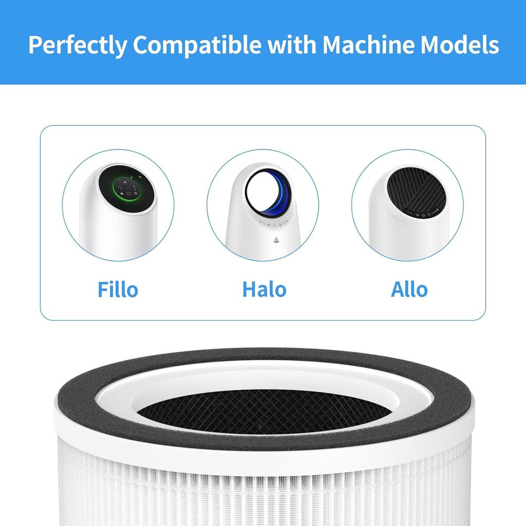 2-Pack Fillo/Halo/Allo Replacement Filter Compatible with Fillo/Halo/Allo Purifier, 3-in-1 Filtratio