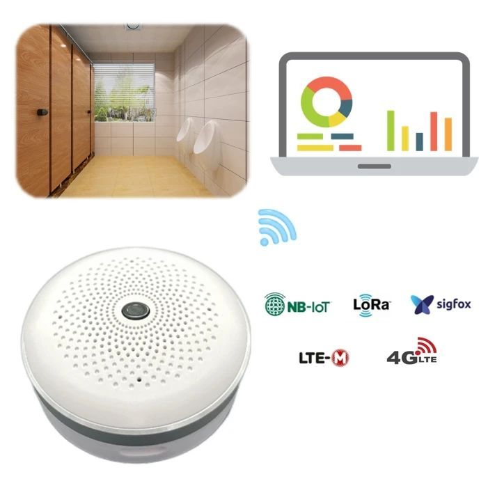 ใหม่ขั้นสูง Configurable สมาร์ทกลิ่น Amine กํามะถันเซ็นเซอร์แก๊สในร่มสิ่งแวดล้อมการวัดห้องน้ํา Iot S