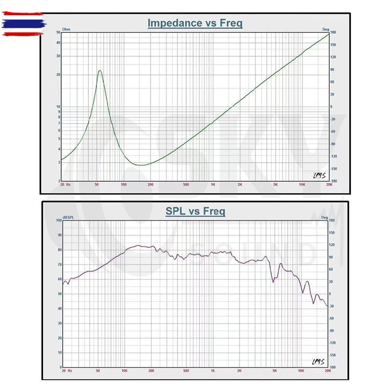 ดอกซั 5.25 นิ้ว 2Ω 80W ซั5.25 hk5.25 ดอกลำโพง5.25 ดอกซัhk 5.25 นิ้ว ดอกซั 5.25 นิ้วhk ดอกลำโพง5.25นิ