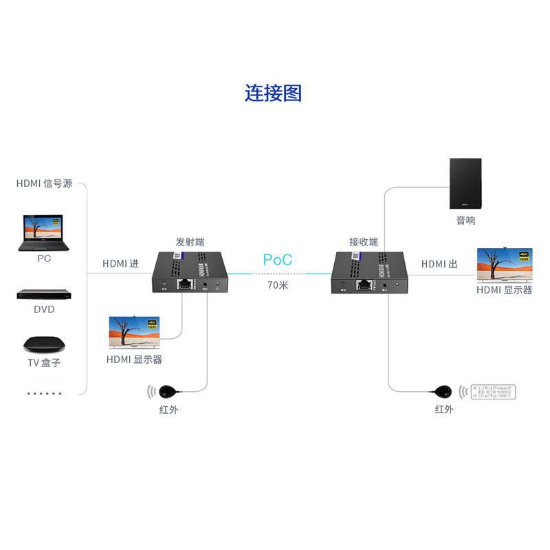 Langqiang LQ525P HDMI 2.0 Network Cable Extender 4K60Hz Single Power Audio Separation 70m Transmitte
