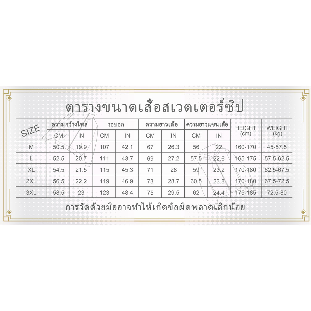 รูปภาพ 3