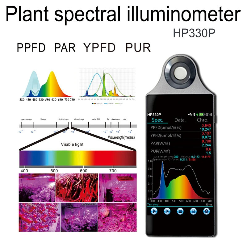 มือถือ HP330P Spectral PAR Meter DUOTONE CLOUD Light PPFD Spectrometer สําหรับพืชเพิ่มประสิทธิภาพไฟก