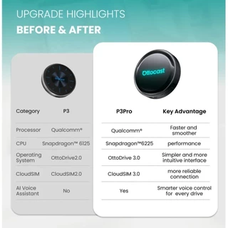 OTTOCAST P3 PRO Ai กล่อง Android 13 Qualcomm SM6225 128GB 8-Core HDMI Out ไร้สาย CarPlay Android อะแดปเตอร์วิดีโออัตโนมัติสําหรับ Youtube Netflix FOTA อัพเกรด