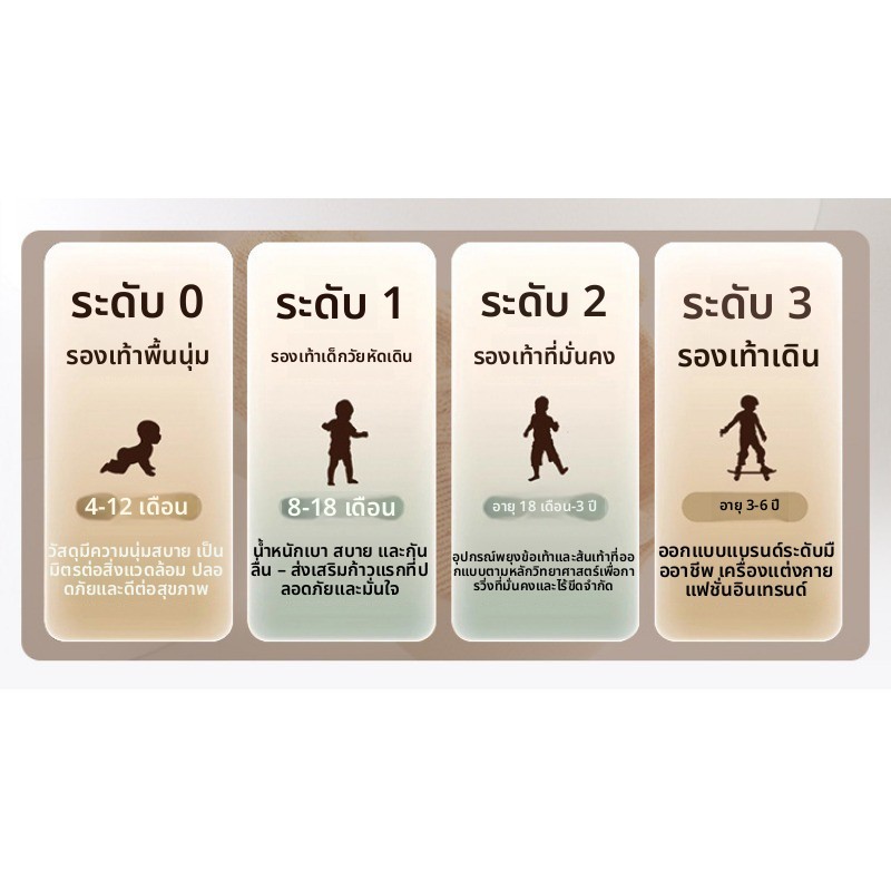 รูปภาพ 6