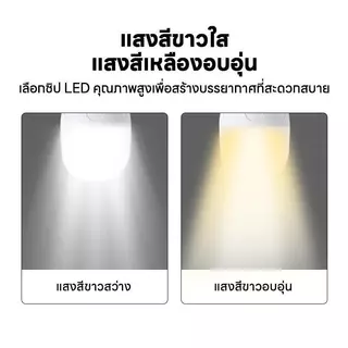 【HS】หลอดไฟ LED ทรงตุ้มใหญ่ E27, วัตต์แท้ 128W สว่างสุดๆ, ติดตั้งง่าย ประหยัดไฟ, ใช้สำหรับโรงงาน/โกดัง/ห้องนั่งเล่น HS-HW