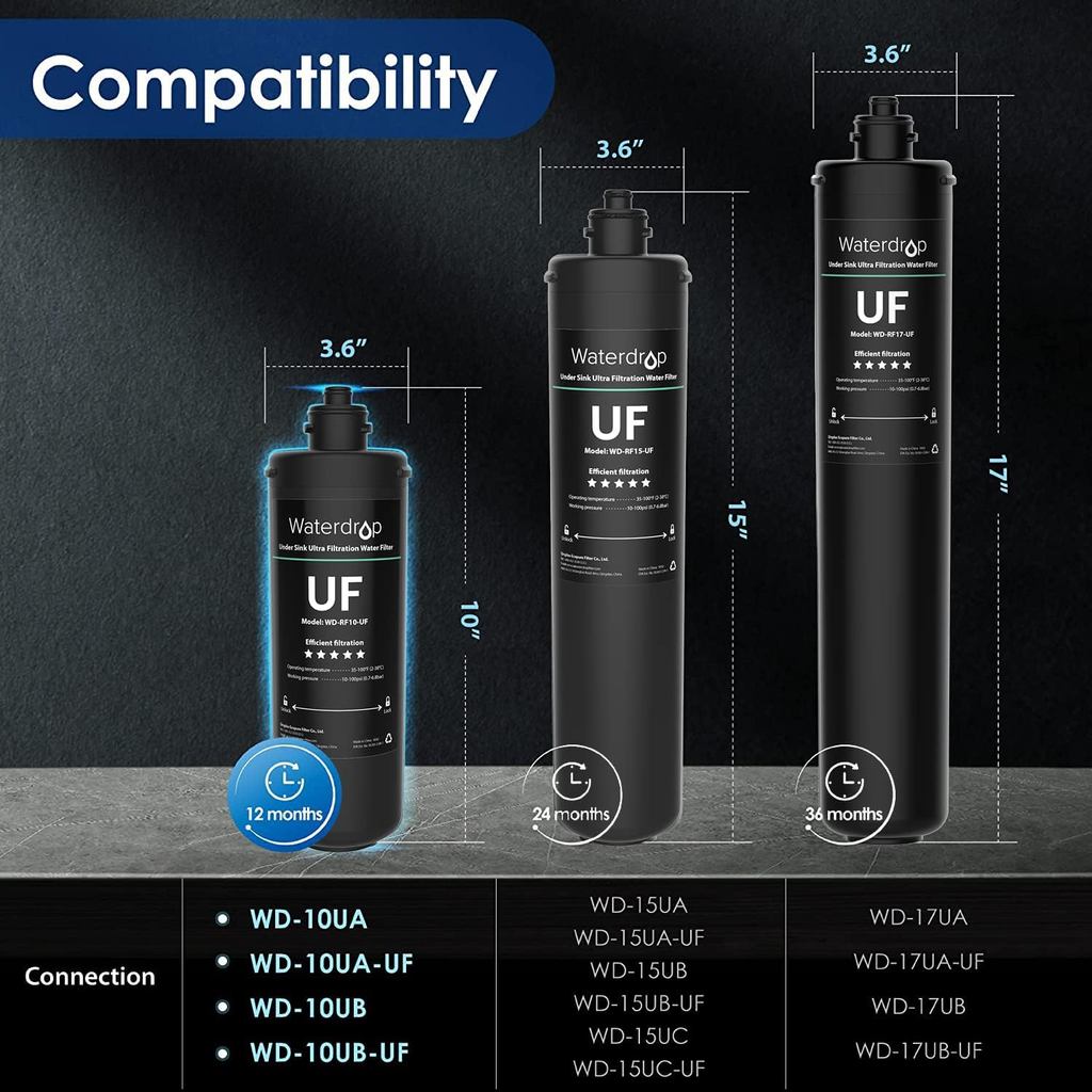 Waterdrop RF10-UF 0.01 Micron Replacement Filter Cartridge For 10UA/10UA-UF/10UB/10UB-UF Under Sink 