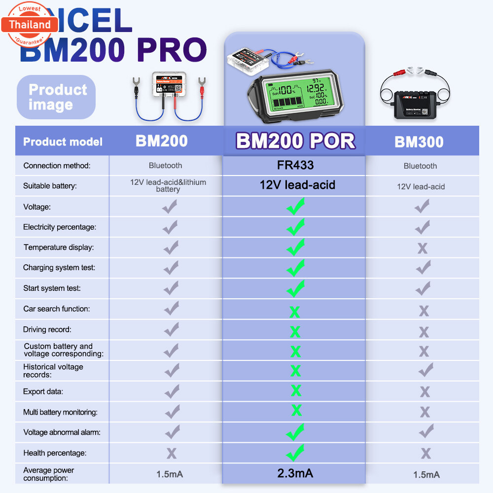 ANCEL BM200 PRO เครื่องทดสอแตเตอรี่รถยนต์ 12V ลูทูธ พร้อมจอแสดงผล LED เครื่องวิเคราะห์สุขภาพแตเตอรี่