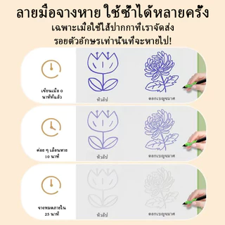 สมุดวาดรูปสำหรับเด็ก สมุดฝึกวาดรูปมีร่องชุดฝึกศิลปะเด็กก่อนวัยเรียน ปลอดภัย ฝึกสมาธิและความคิดสร้างสรรค์