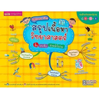 (BookZone) : หนังสือ Science Map สรุปเนื้อหาวิทยาศาสตร์ สั้น…