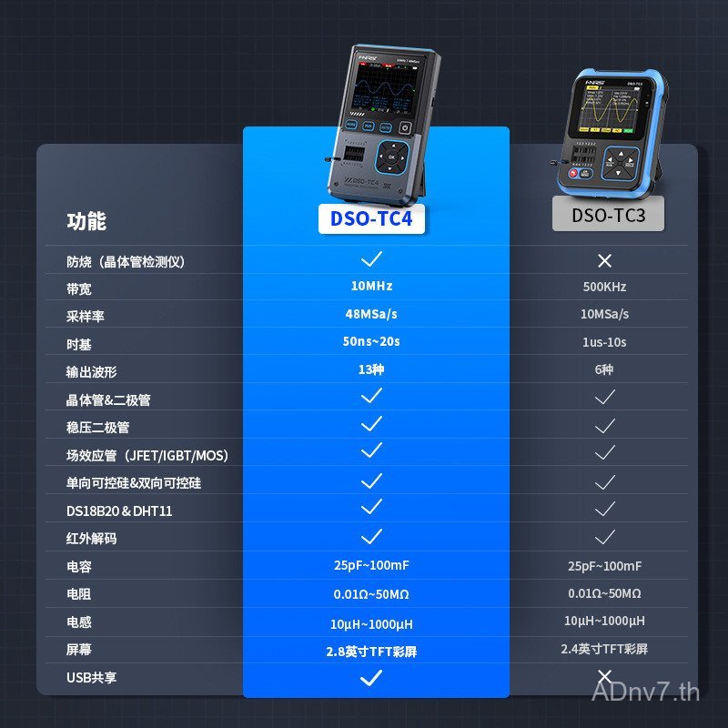 FNIRSI DSO-TC4 เครื่องตรวจจับทรานซิสเตอร์ออสซิลโลสโคปสามในหนึ่งเดียวเครื่องกําเนิดสัญญาณ 10M กว้าง A