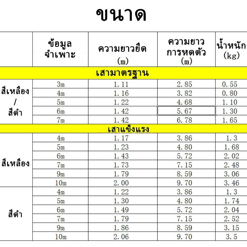ด้ามสวิงตักปลา 1.9-10m ด้ามฉมวก ด้ามเก็บผลไม้ ไม้สอยผลไม้ วัสดุสแตนเลส ยืดหดได้ ด้ามสแตลเลส ด้ามฉมวก ไม้เก็บผลไม้ - รูปที่ 6