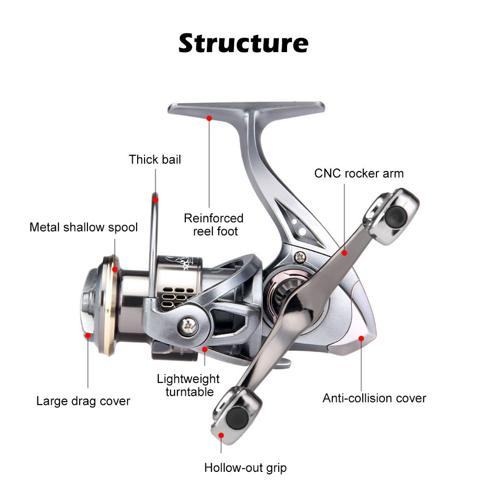 รอกหมุนน้ำหนักเบารองตกปลา SW1500S-3000S Series ดึงได้สูงสุด 6KG - รูปที่ 2
