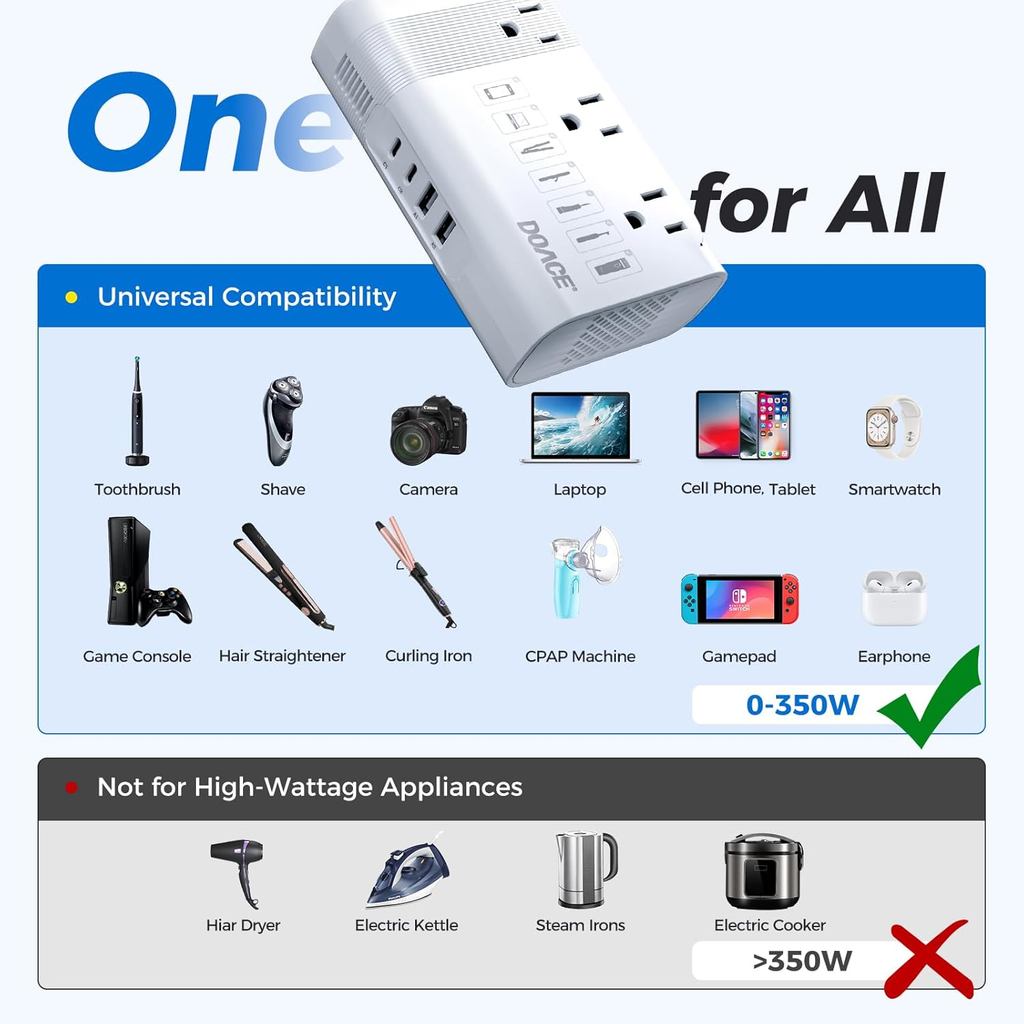 DOACE 220V to 110V Converter for European Travel - 350W Voltage Converter US to Europe with 4 QC+PD 
