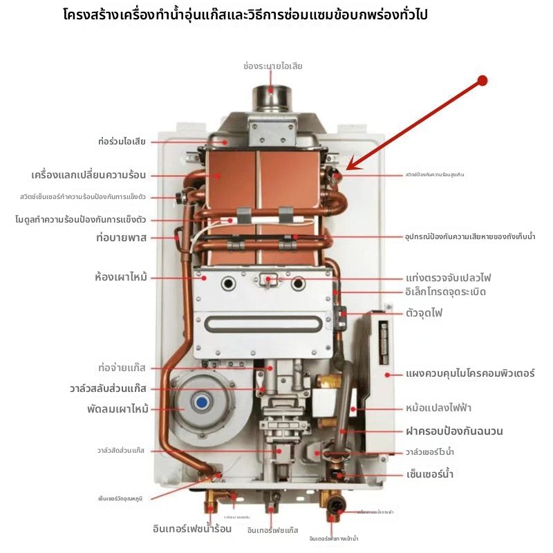 ตัวควบคุมอุณหภูมิเครื่องทำน้ำอุ่นแบบปรับได้ Midea Universal Wanhe Sakura Vanward เครื่องทำน้ำอุ่นแก๊