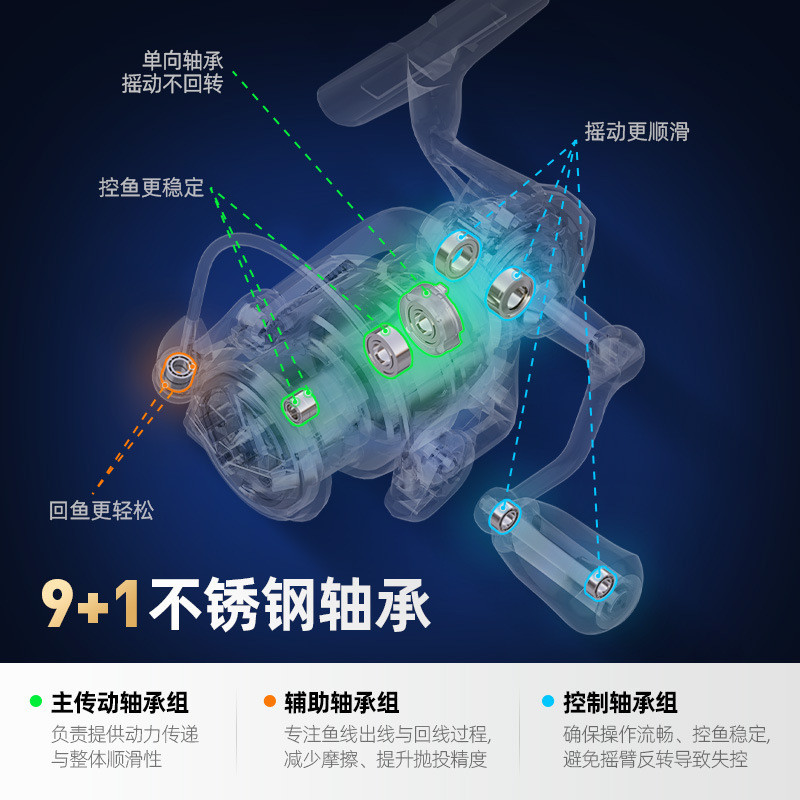 Handing M1 Lure แบริ่งสแตนเลส ใช้งานได้สองทางสำหรับทะเลและพายุ รอกตกปลาคุณภาพดี