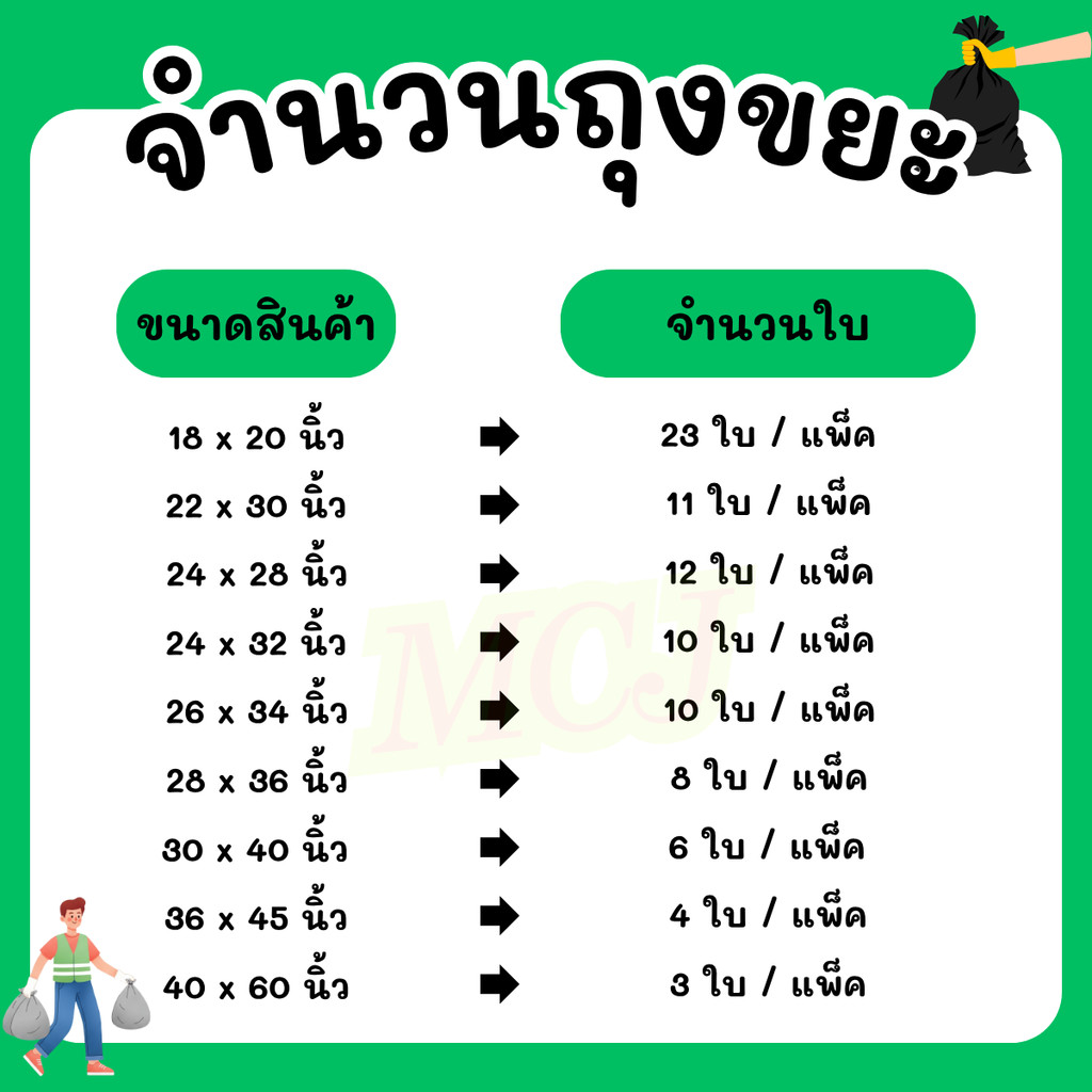 (แพ็คx10) ถุงขยะแบบหนา เหนียวพิเศษ ทุกขนาด 10 แพ็ค ไม่รั่ว ไม่ซึม ไม่ต้องซ้อนหลายชั้น รับน้ำหนักได้เยอะ มีหลายขนาด - รูปที่ 5