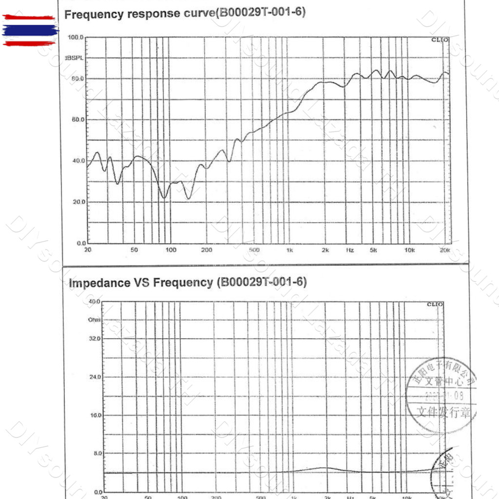 DIYsound Peerless 4Ω 15W แหลม 2 นิ้ว hk เสียงแหลม 2 นิ้วhk ดอกแหลม2นิ้ว hk 2 นิ้ว ลำโพงเสียงแหลม แหล