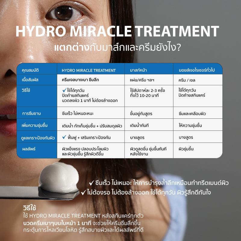 NEW!! 1 ขวด=1 คอร์ส #ทรีตเมนต์เปลี่ยนผิว 3 มิติ | Hydro Miracle Treatment สูตร Fresh Cream & Rich Cr