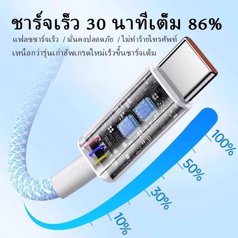 สายชาร์จ Type-C to Type-C, สายชาร์จเร็ว USB to Type-C, วัสดุถัก, ทนทาน, เชื่อถือได้ที่แข็งแกร่ง ราคา ถูกที่สุด ดีลบีเคเค แกลเลอรีภาพที่ 6
