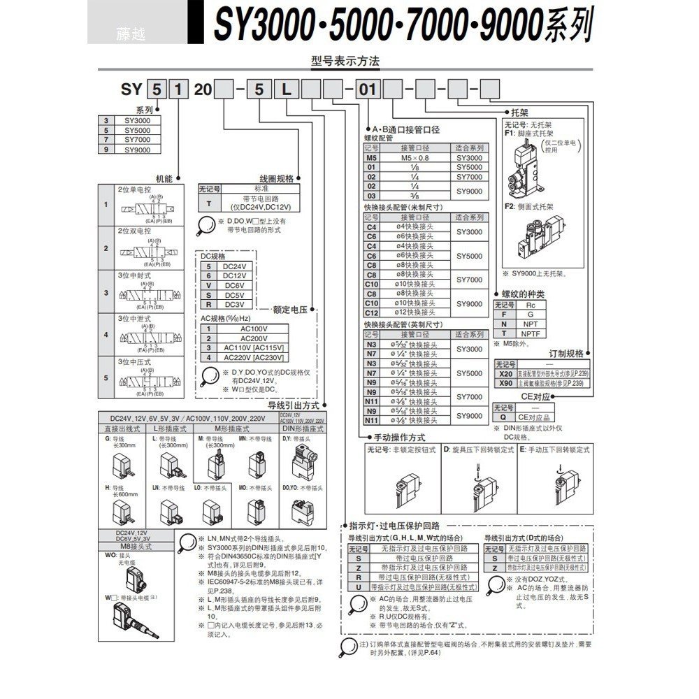 Lezda/// 5220/SY5120DZLDSMC โซลินอยด์วาล์ว LZE6LZ/5/DD-01C4-C6C8532-4/British Jie