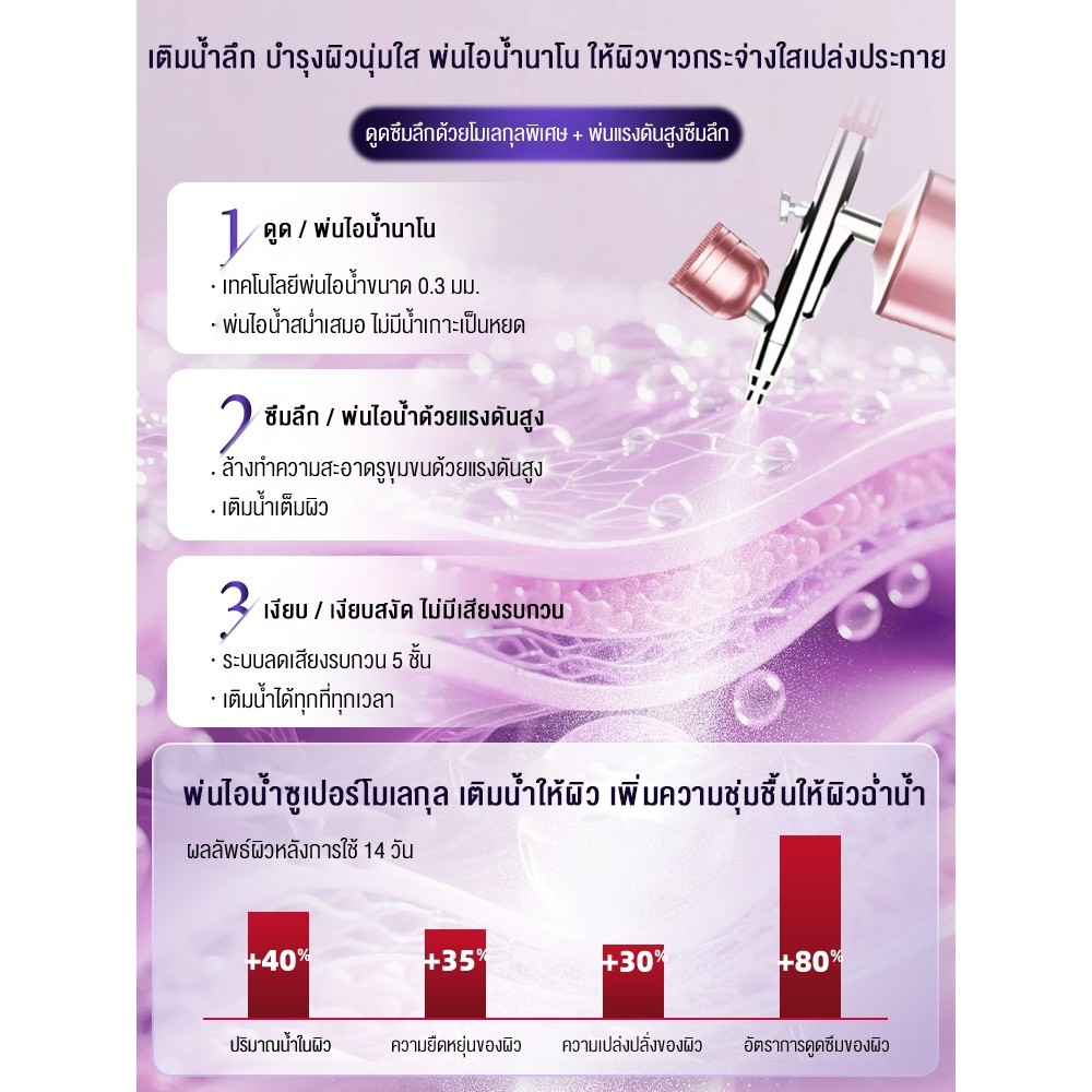 MIIGO Worldchips ชุดแอร์บรัชไร้สาย เครื่องพ่นสารเคมีนาโน อเนกประสงค์ ปั๊มสเปรย์เจนเพน แอร์คอมเพรสเซอร์ แบบพกพา - รูปที่ 2