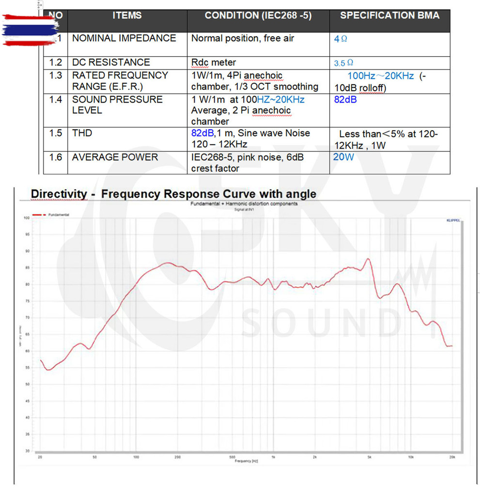 SKYSOUND J Brand 4Ω 20W ดอกซั 2.75 นิ้ว เส ลำโพง2.75นิ้ว ลำโพง2.75นิ้ว ดอกลำโพง ลำโพง2.75นิ้วเส ดอก2