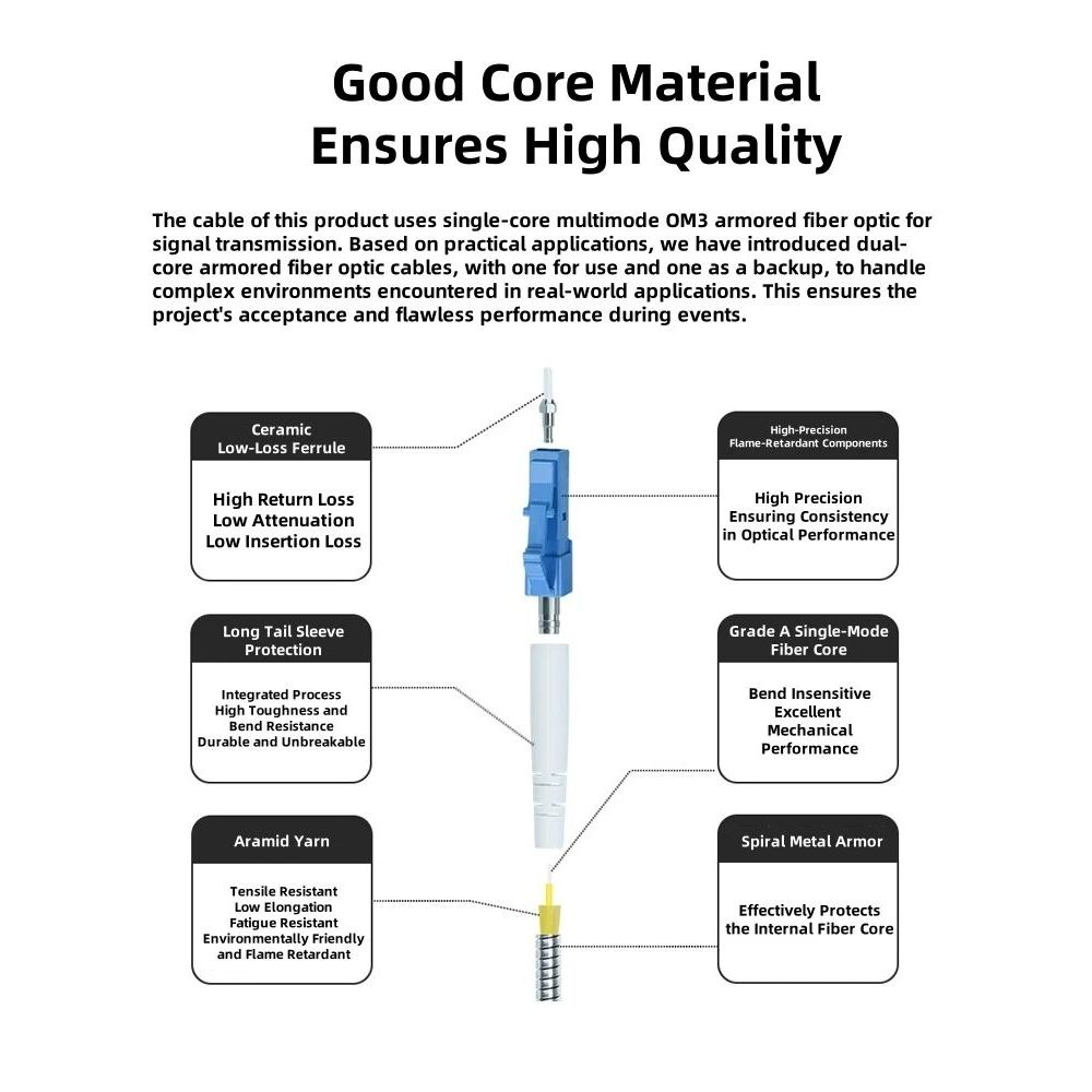 ใหม่ Original HDMI2.0 300M 4K60HZ Multimode Fiber Extender-HDMI2.0 300M 4K60HZ