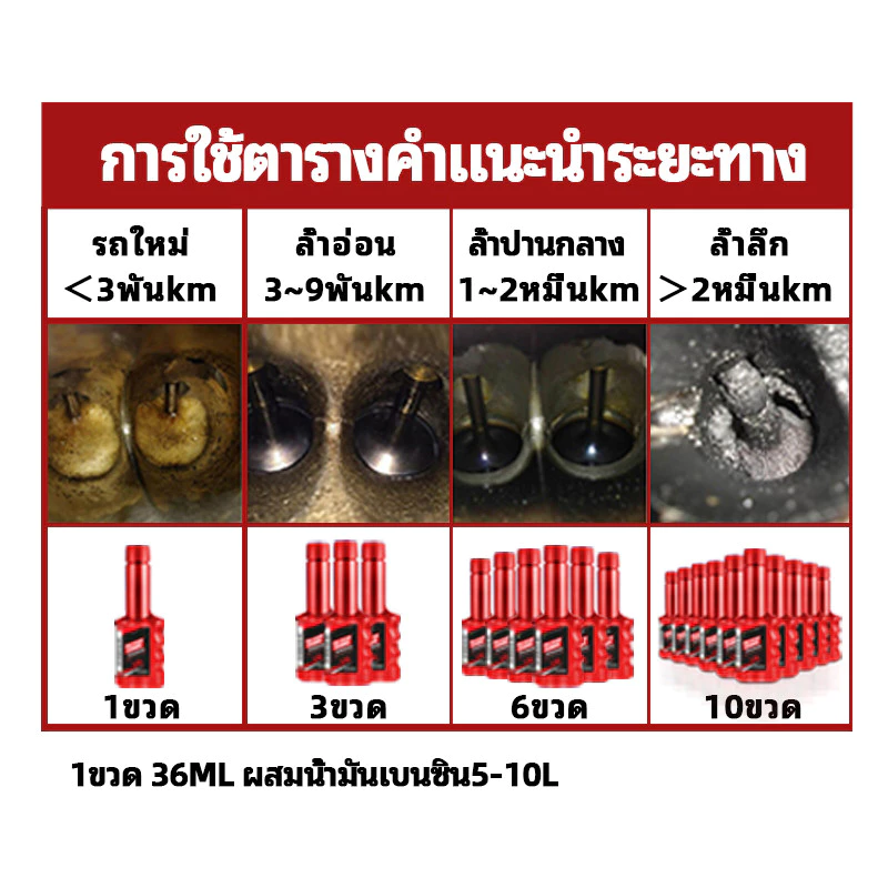 น้ำยาล้างหัวฉีด รถจักรยานยนต์ทุกรุ่น thumbnail 7