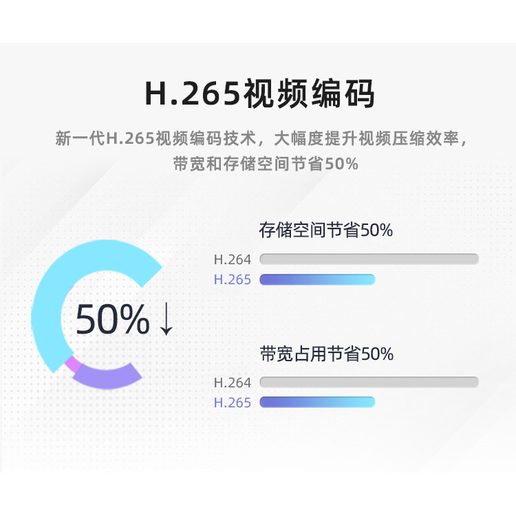 Dahua 4 ล้าน POE กล้องเครือข่าย H.265 บันทึกอินฟราเรดกลางแจ้งจอภาพกันน้ํา 1430M-AI1