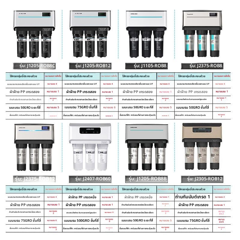 กะกรอกกรองน้ำ ANGEL แบบพับ PP Cotton | เข้ากันได้กับรุ่น J1205-R0B8C/J2305-ROB8/A4/A6/A8/N7/V3 | อะไ