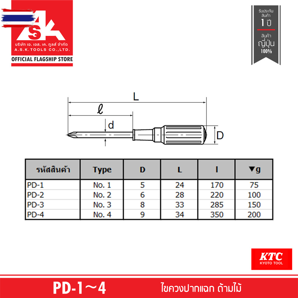 KTC ไขควงปากแฉก ด้ามไม้ รหัสสินค้า PD-1 ~ 4